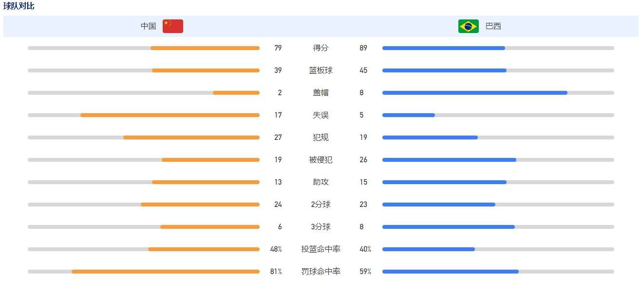 点球大战中，双方前5轮战成4-4，第6轮同时罚丢点球，最终进入双方守门员互射点球的轮次，最终川崎门将，也是前韩国国门郑成龙扑出了柏太阳神门将松本健太的点球，帮助球队赢得冠军。